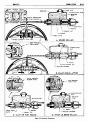 10 1960 Buick Shop Manual - Brakes-005-005.jpg
